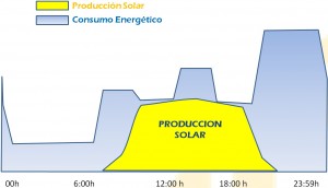 Imagen_autoconsumo