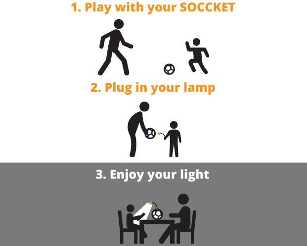 como funciona la socket ball