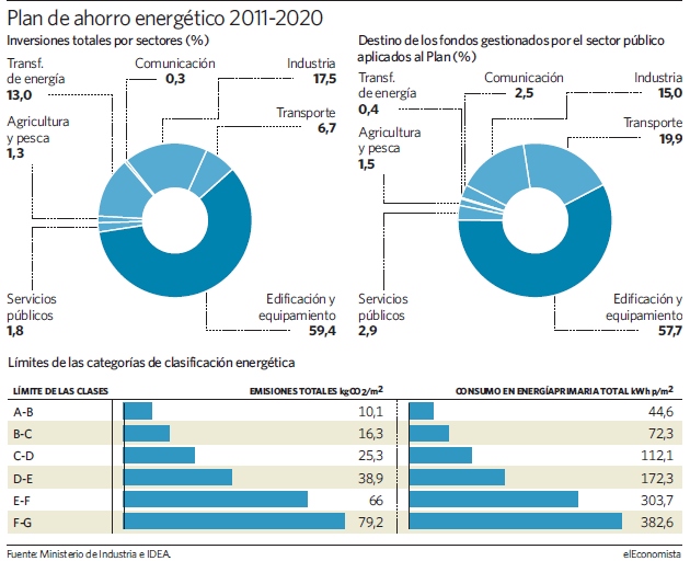 plan-ahorro-energetico