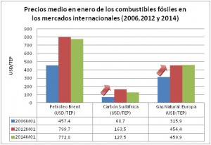 energías renovables