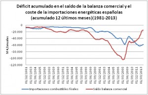 energías renovables