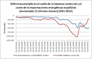 energías renovables