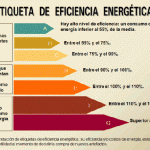 etiqueta de eficiencia energetica