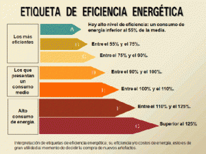 etiqueta de eficiencia energetica