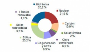 generacion-enero-junio-2014