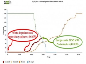 casación_Sist_Electrico