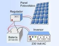 Baterías para paneles solares: Qué son, para qué sirven y cuánto cuestan