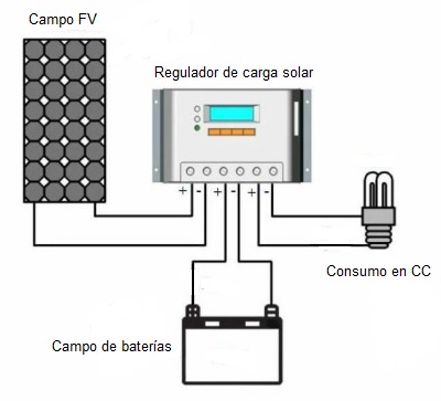 Qué es y qué hace un regulador de carga solar?