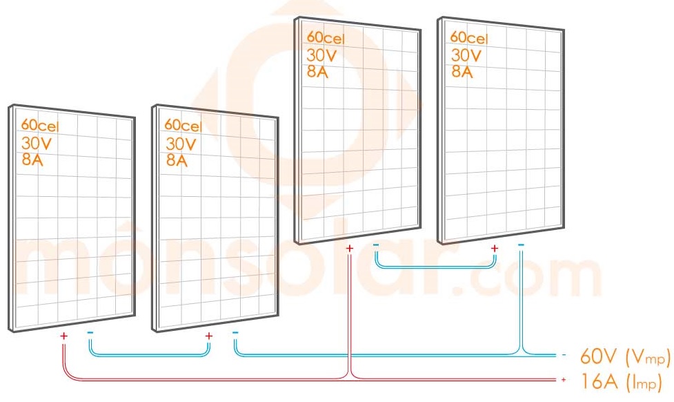 conectar 2 placas solares en serie