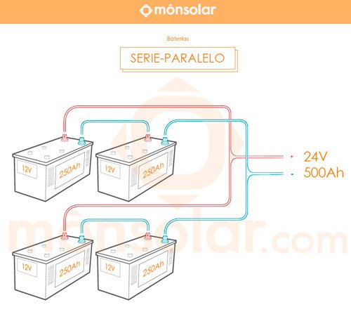 Cómo Conectar las Baterías en Serie y en Paralelo