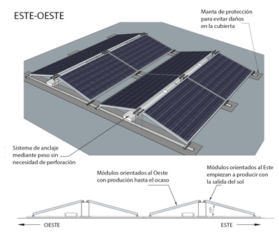 Placas solares con o sin baterias? ¿Cuál es la mejor opción?