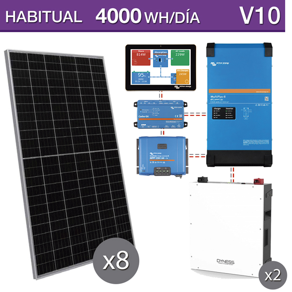 Instalación paneles solares: cómo evitar errores frecuentes