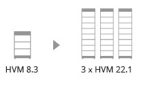BYD HVM escalabilidad