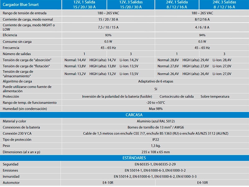 Cargador baterías 12V 30A Victron Smart IP22