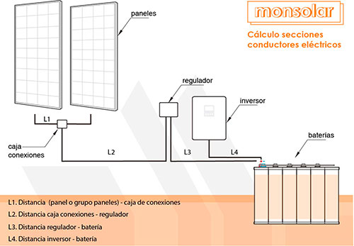 esquema instalacion solar