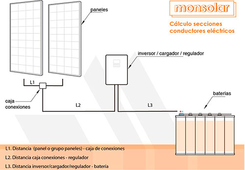 esquema instalacion solar - 2