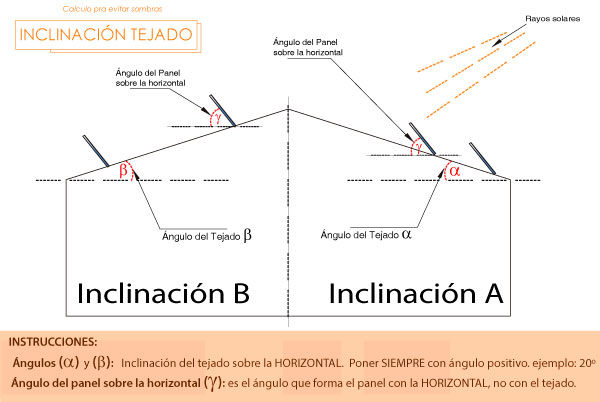 inclinación del tejado