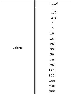 tabla secciones cables