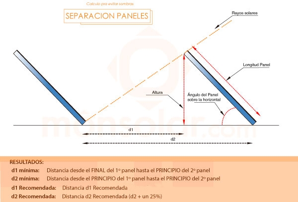 separación paneles solares