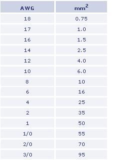 tabla secciones cables americanos